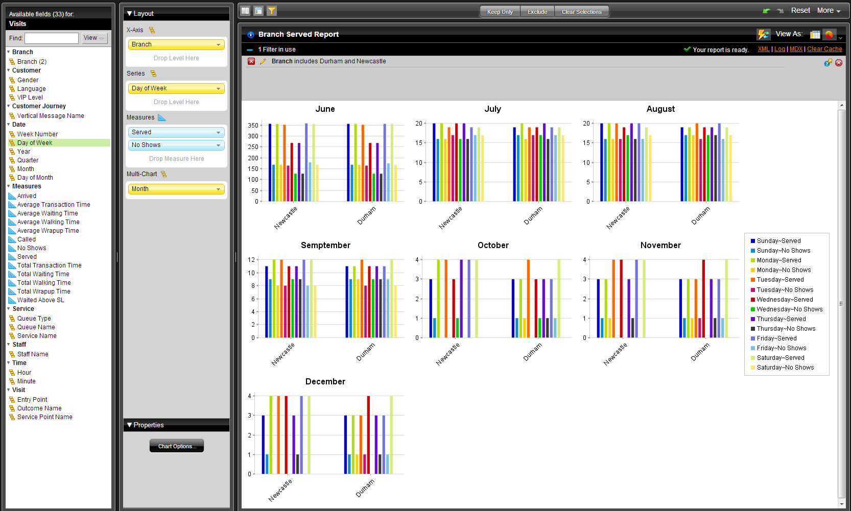 http://infocenter.pentaho.com/help/topic/puc_user_guide/images/multi_chart_smaller.png